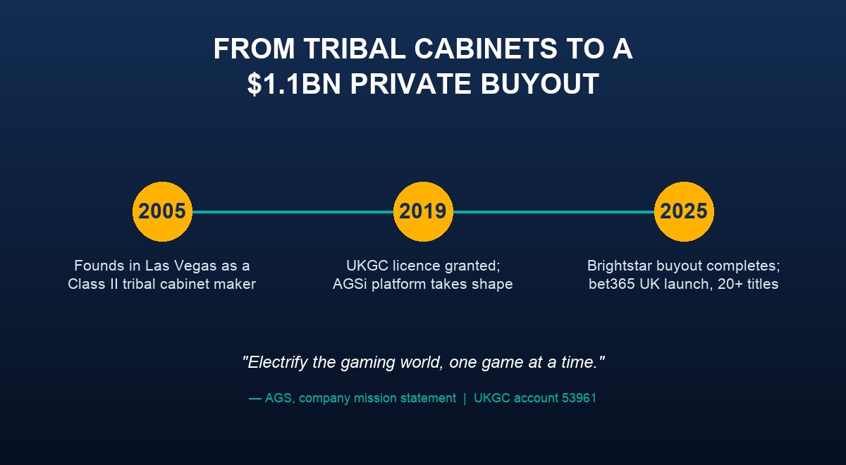AGS heritage — from tribal cabinets to a $1.1bn private buyout