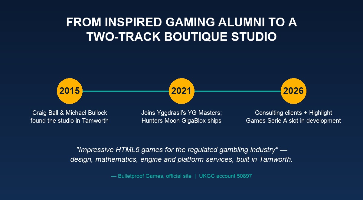 Bulletproof Games heritage — from Inspired Gaming alumni to a two-track boutique studio