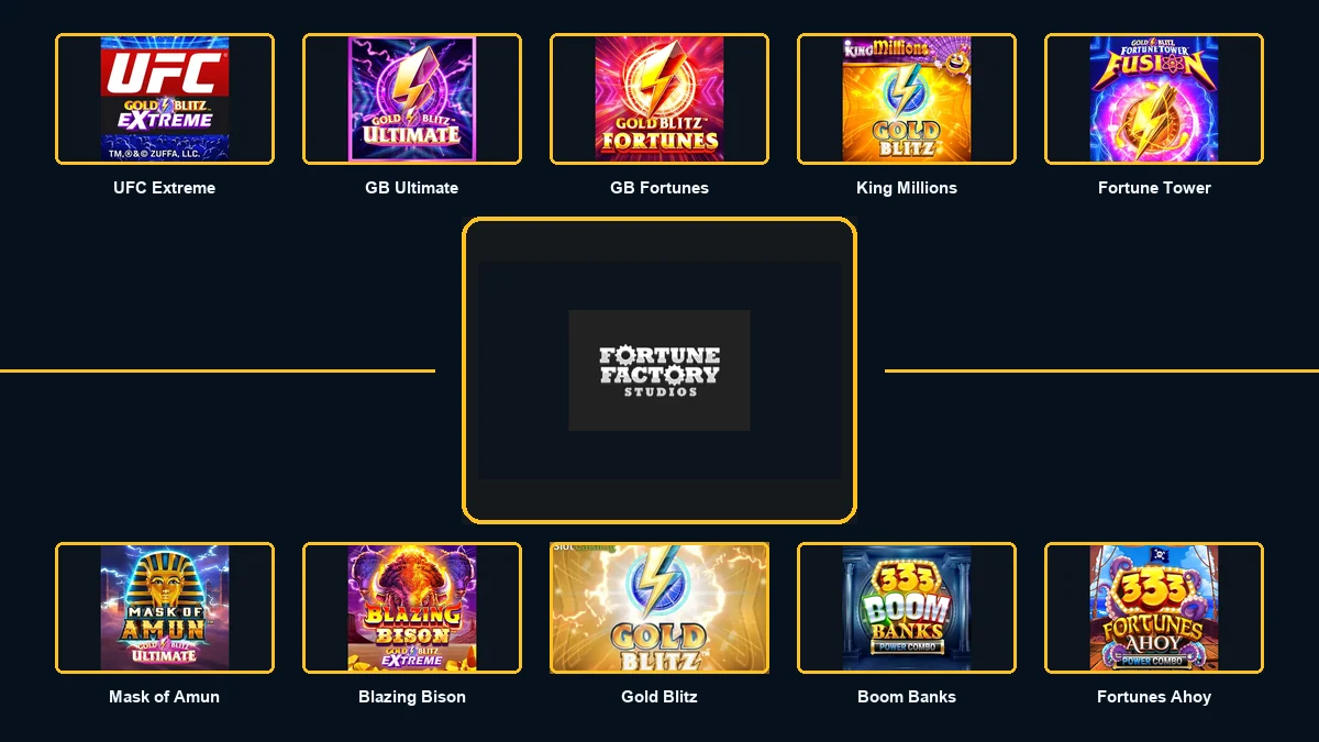 Fortune Factory Studios logo surrounded by ten essential slots