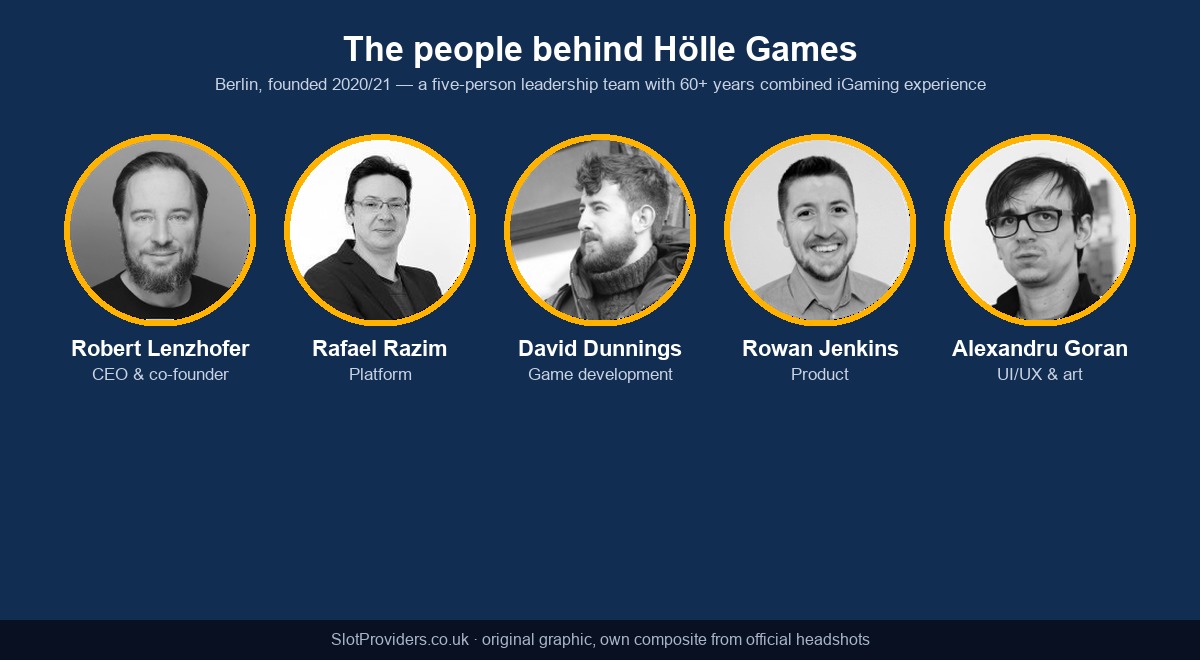 The people behind Hölle Games — Robert Lenzhofer, Rafael Razim, David Dunnings, Rowan Jenkins and Alexandru Goran