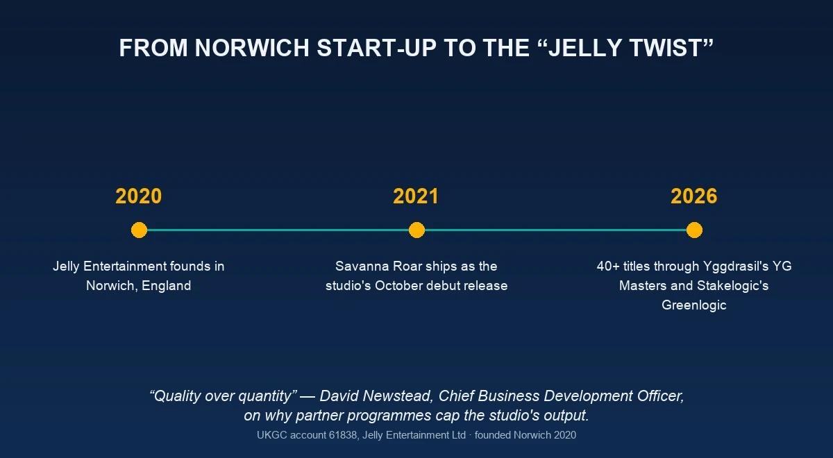 Jelly Entertainment heritage — from Norwich start-up to the Jelly twist