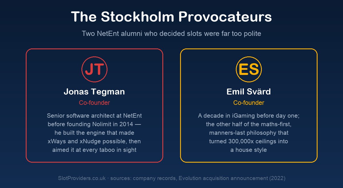 The Stockholm provocateurs — Nolimit City founders