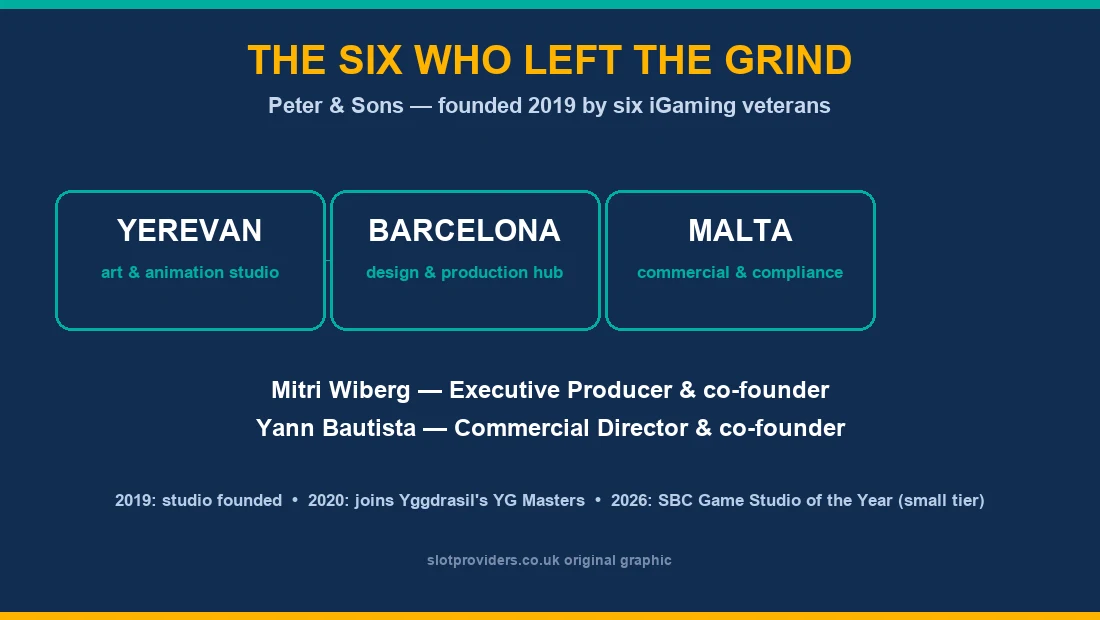 Peter & Sons founding structure — Yerevan art studio, Barcelona production hub, Malta commercial office, founded 2019 by six iGaming veterans