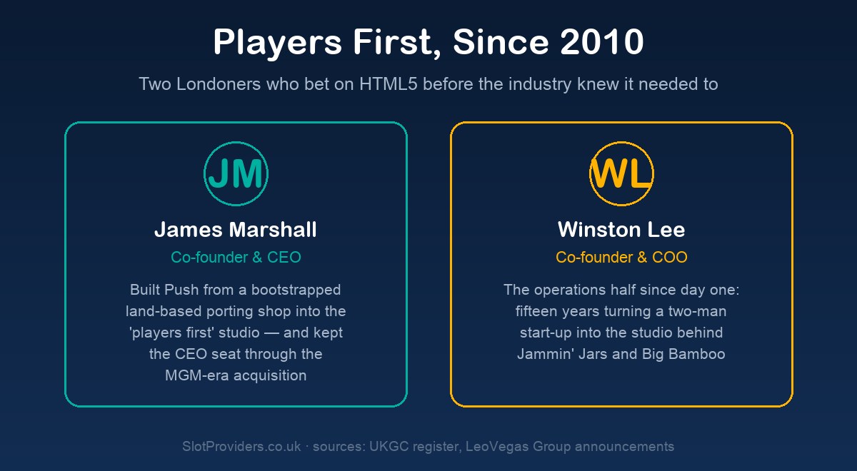 Push Gaming founders — players first since 2010