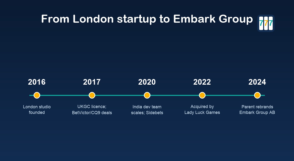 ReelNRG heritage — from a London startup to Embark Group