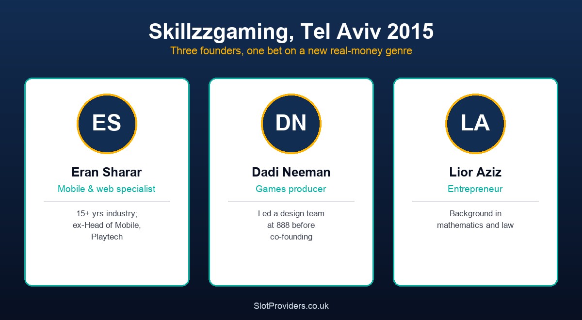 Skillzzgaming founders — from a match-3 bet to a decade-long niche catalogue