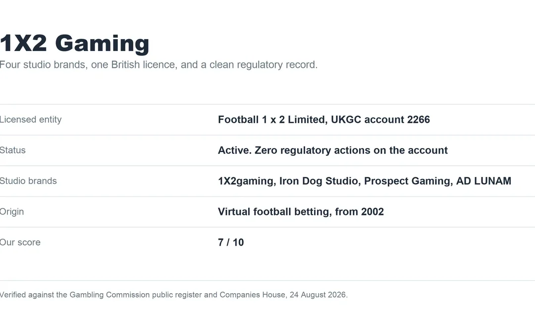 1X2 Gaming: The 1X2 Network, Iron Dog & Virtual Sports Roots