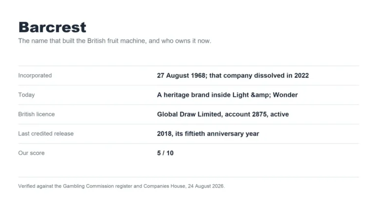 Barcrest at a glance: incorporated 1968, dissolved 2022, now a heritage brand inside Light and Wonder