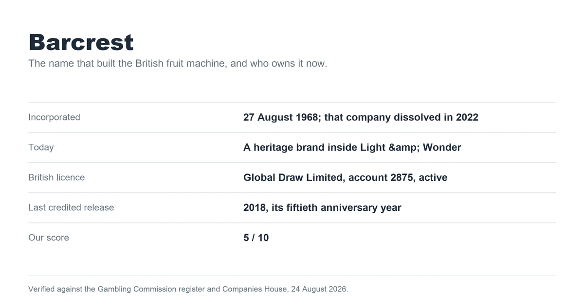Barcrest at a glance: incorporated 1968, dissolved 2022, now a heritage brand inside Light and Wonder