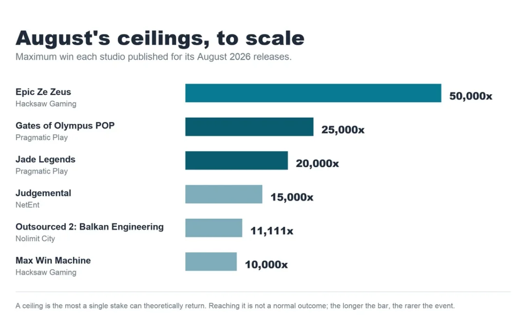 New Slots This Month: August 2026&rsquo;s Notable Releases