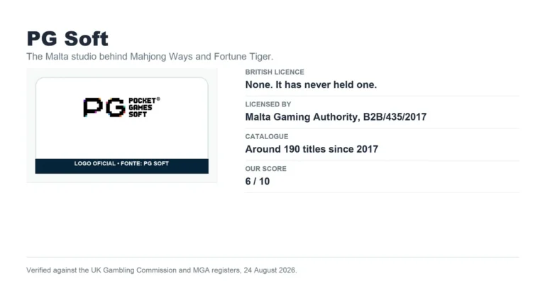 PG Soft logo with its licensing position: Malta yes, United Kingdom none