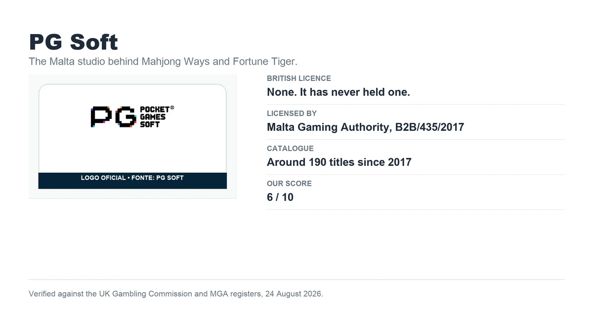PG Soft logo with its licensing position: Malta yes, United Kingdom none