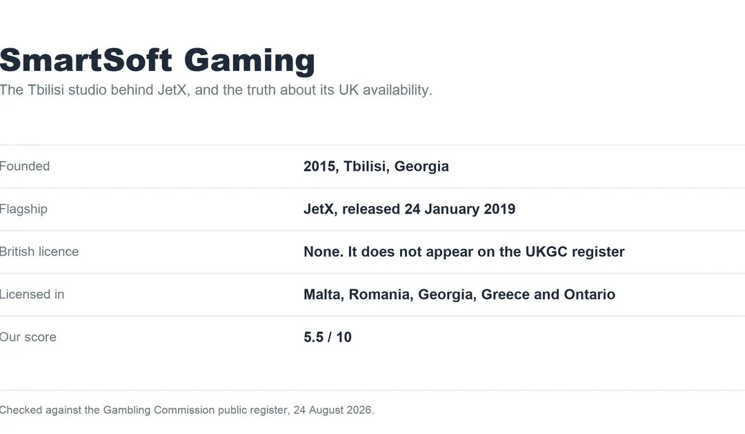 SmartSoft Gaming: JetX and the Crash Game That Came First