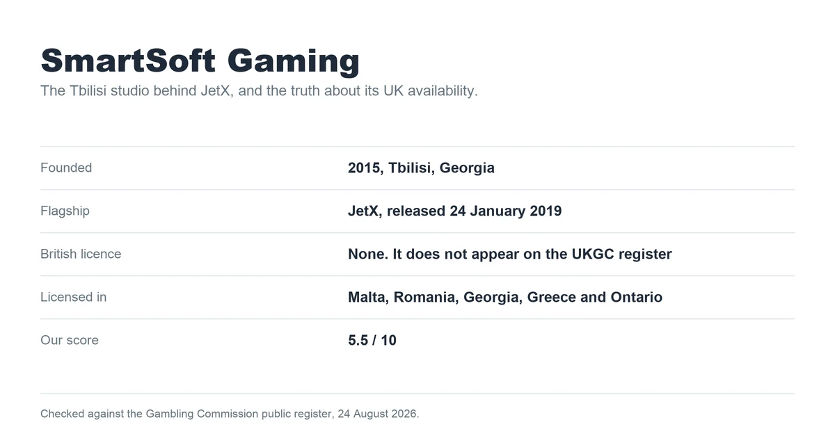 SmartSoft Gaming at a glance: founded 2015 in Tbilisi, no UK Gambling Commission licence