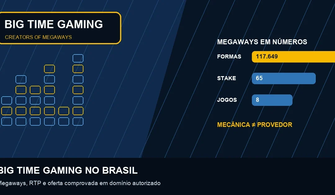 Big Time Gaming Brasil: Jogos e Megaways