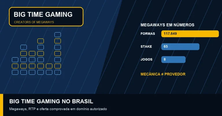 Análise da Big Time Gaming no mercado brasileiro regulado