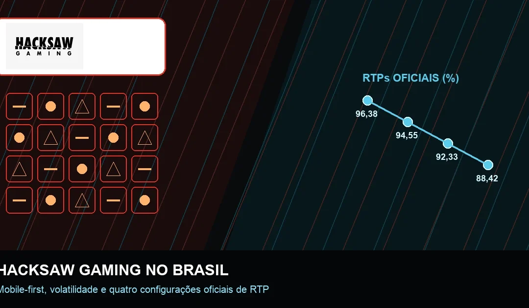 Hacksaw Gaming no Brasil: Jogos, RTP e Builds