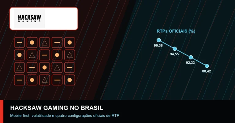 Análise da Hacksaw Gaming no mercado brasileiro