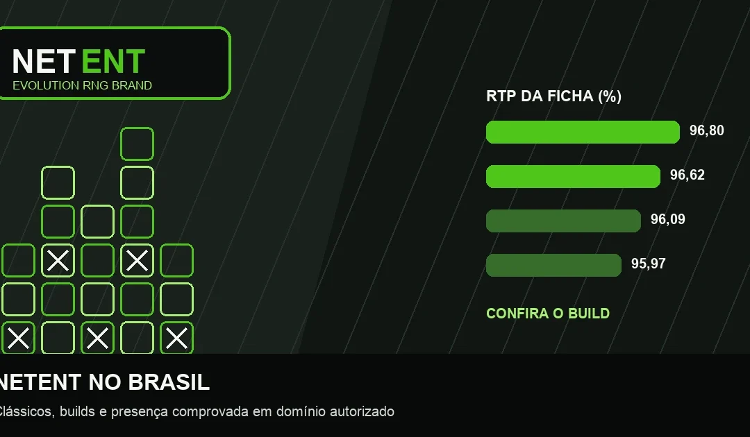 NetEnt no Brasil: Jogos, RTP e Evolution