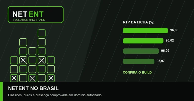 Análise da NetEnt no mercado brasileiro regulado