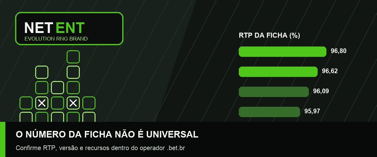 Gráfico original sobre catálogo, RTP e build dos jogos NetEnt