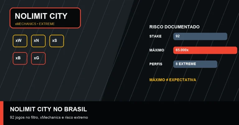 Análise da Nolimit City no mercado brasileiro regulado