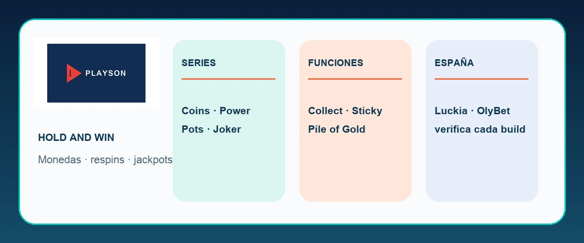 Mapa editorial de Hold and Win, familias y presencia española de Playson