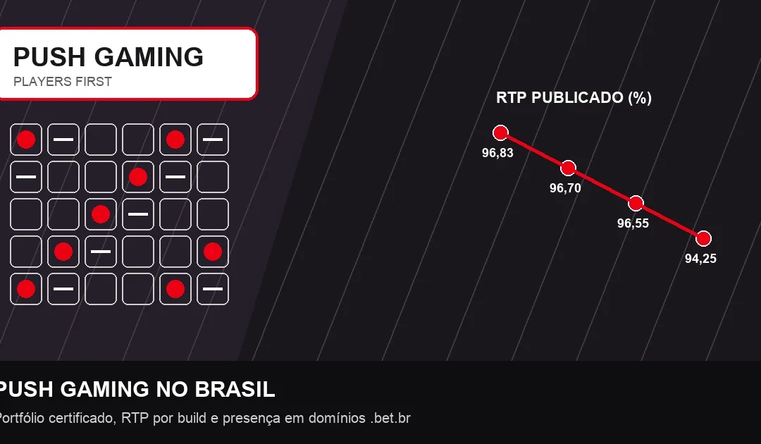Push Gaming no Brasil: Jogos, RTP e Builds
