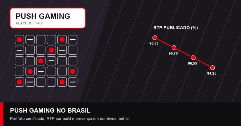 Análise da Push Gaming no mercado brasileiro
