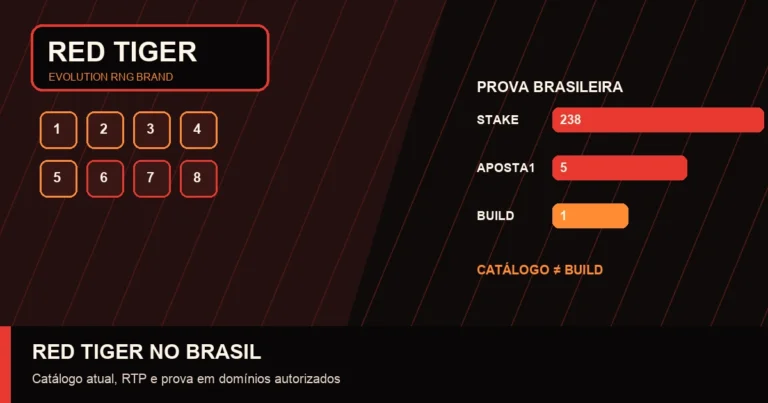 Análise da Red Tiger no mercado brasileiro regulado