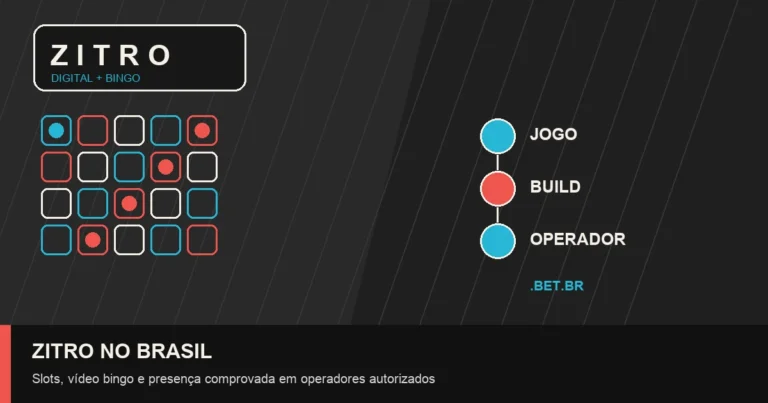 Análise da Zitro no mercado brasileiro regulado
